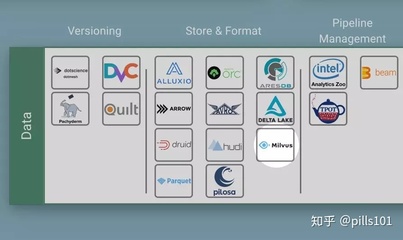Milvus 成功入选 LF AI 基金会开源 AI 项目全景图 开启智能数据管理新篇章