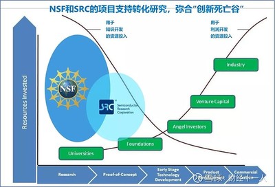 美国如何锻造“卡脖子”工具EDA——工业软件炼钢记与研发启示