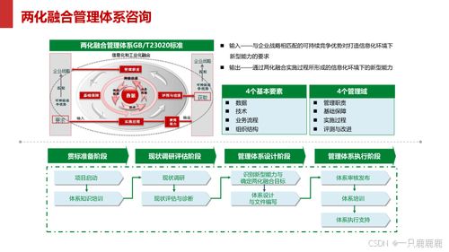 智能制造智慧工厂建设方案与软件开发研究