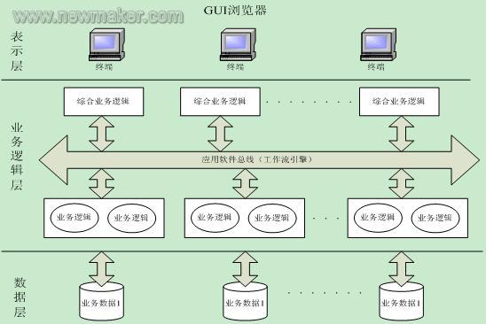 基于工作流的业务流程管理系统的研究与实现