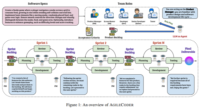 深入浅出智能体工作流（Agentic Workflow）的软件研究与开发