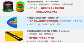英特仿真（InteSim）正式入驻园区 专业CAE软件研发设计的新里程碑