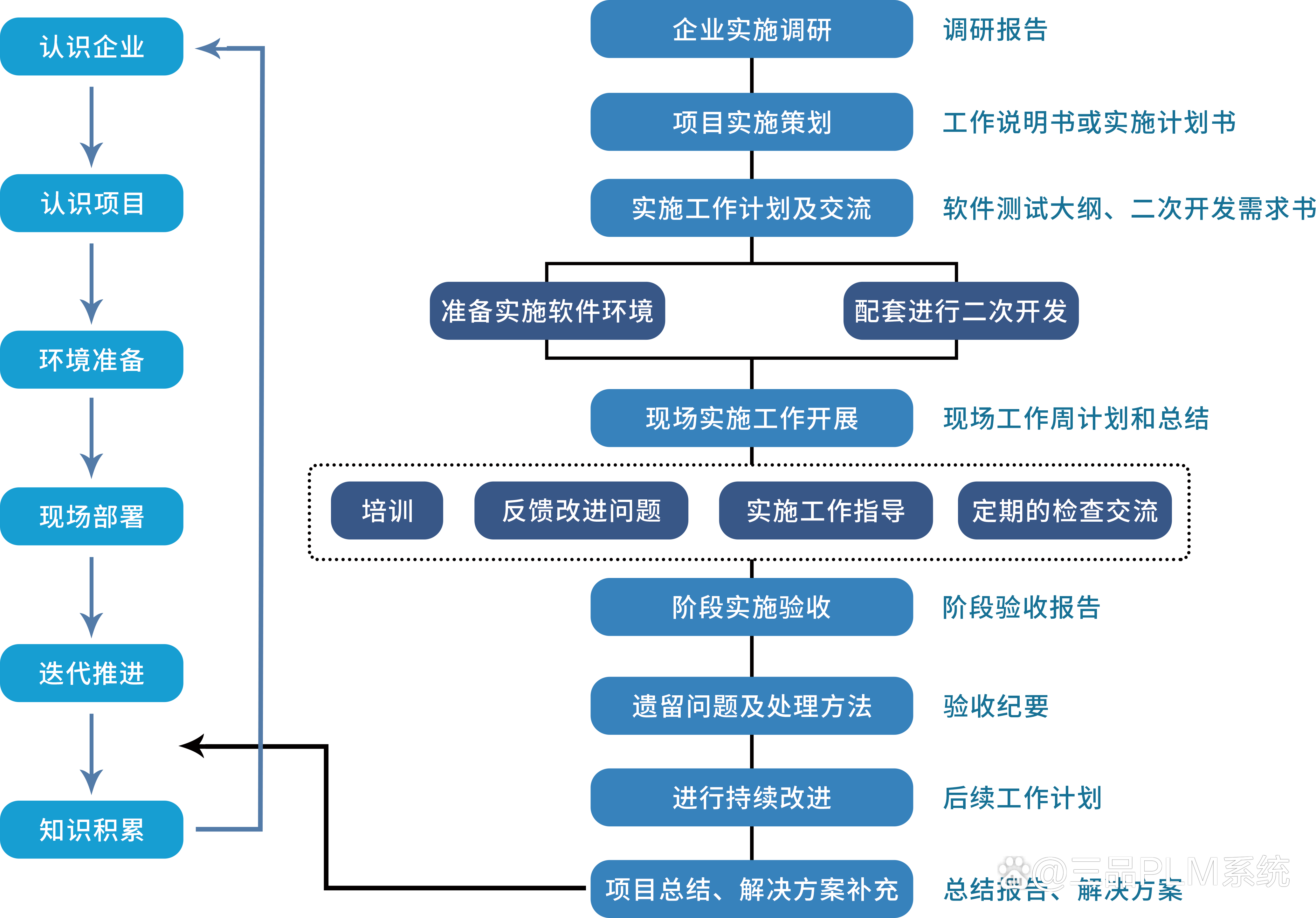 plm产品研发管理系统软件:驱动产品研发管理创新与效率的新引擎